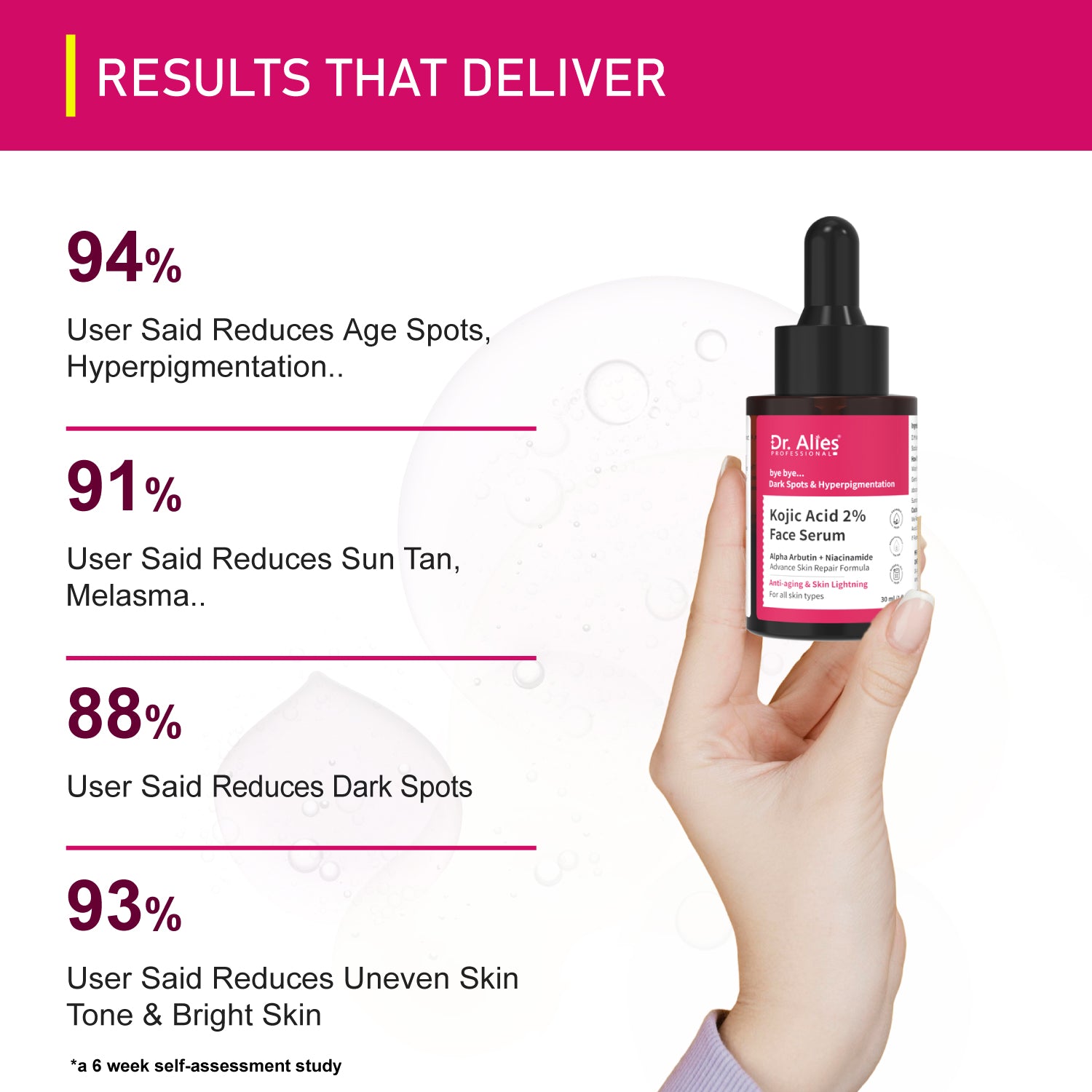 Dr. Alies Professional 2% Kojic Acid Face Serum With 1% Alpha Arbutin & Niacinamide for Uneven skin, Tanning, Dark Spots & Pigmentation (30 ml) Unisex